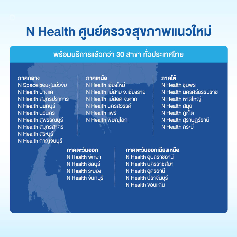แพ็กเกจตรวจระดับฮอร์โมนเพศหญิง (4 รายการ)